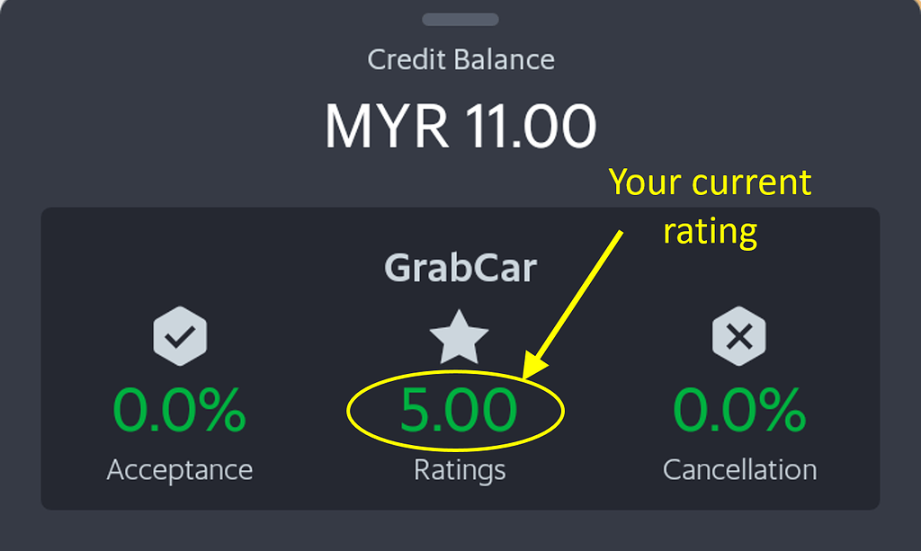 How does Grab Rating work / be calculated for a GrabCar driver? Mamak