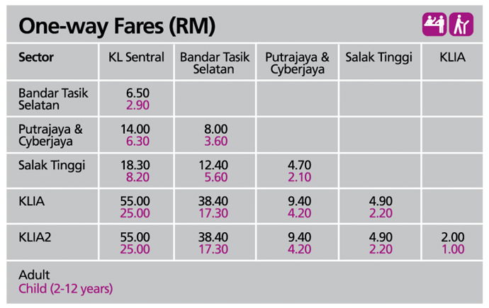 KL Sentral to / from KLIA / KLIA2 Transit Only RM23.20 