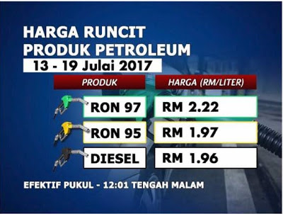 Petrol Price Malaysia Harga Runcit Produk Petroleum Terkini