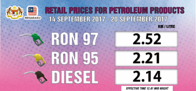 Harga Runcit Produk Petroleum (14 September 2017 - 21 September 2017)