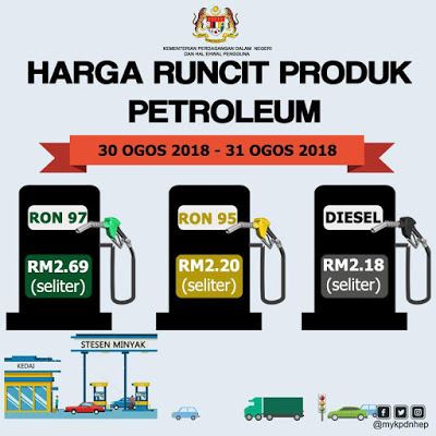 Harga Runcit Produk Petroleum (30 Ogos 2018 - 31 Ogos 2018)