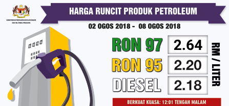 Harga Runcit Produk Petroleum Malaysia 2018