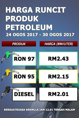Harga Runcit Produk Petroleum (24 Ogos 2017 - 30 Ogos 2017)