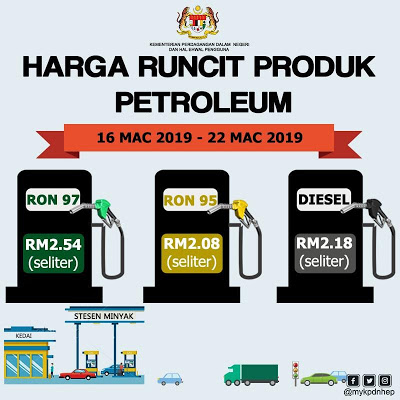 Harga Runcit Produk Petroleum (16 Mac 2019 - 22 Mac 2019)