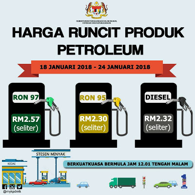 Harga Runcit Produk Petroleum (18 Januari 2018 - 24 Januari 2018)