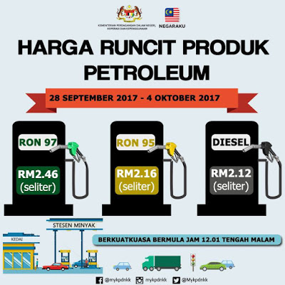 Harga Runcit Produk Petroleum (28 September 2017- 4 Oktober 2017)