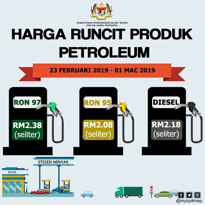 Harga Runcit Produk Petroleum (23 Februari 2019 - 1 Mac 2019)
