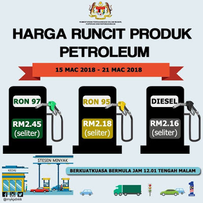Harga Runcit Produk Petroleum (15 Mac 2018 - 21 Mac 2018)