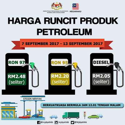 Harga Runcit Produk Petroleum ( 7 September 2017- 13 September 2017 )