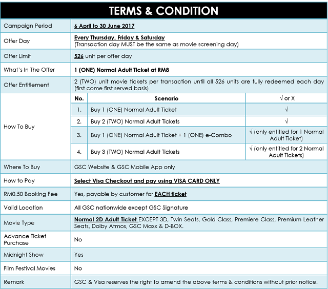 GSC Movie Ticket Visa Checkout Terms & Conditions