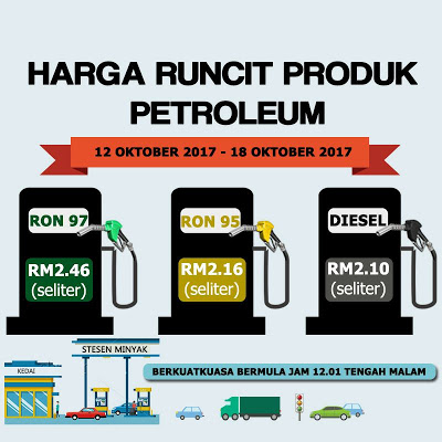 Harga Runcit Produk Petroleum (12 Oktober 2017 - 18 Oktober 2017)