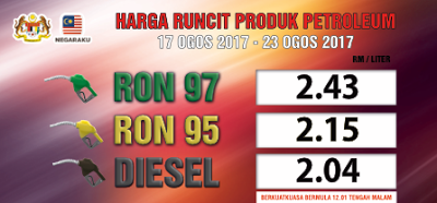 Harga Runcit Produk Petroleum (17 Ogos 2017 - 23 Ogos 2017)