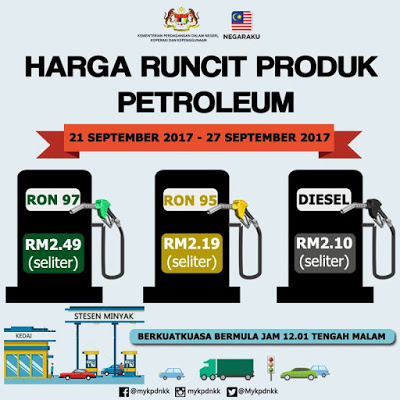 Harga Runcit Produk Petroleum (21 September 2017 - 27 September 2017)