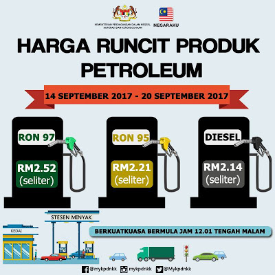 Harga Runcit Produk Petroleum (14 September 2017- 20 September 2017)