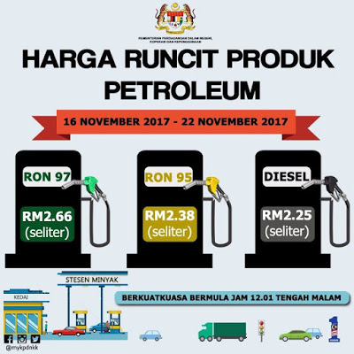 Harga Runcit Produk Petroleum (16 November 2017- 22 November 2017)