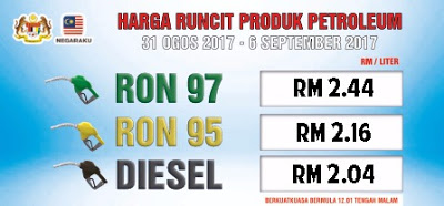 Harga Minyak Mingguan Malaysia Weekly Petrol Price