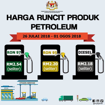 Harga Runcit Produk Petroleum (26 Julai 2018 - 1 Ogos 2018)