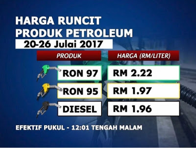 Petrol Price Malaysia Harga Runcit Produk Petroleum Terkini
