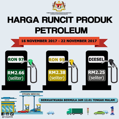 Harga Runcit Produk Petroleum (16 November 2017- 22 November 2017)
