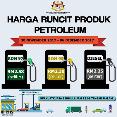 Harga Runcit Produk Petroleum (30 November 2017- 06 Disember 2017)